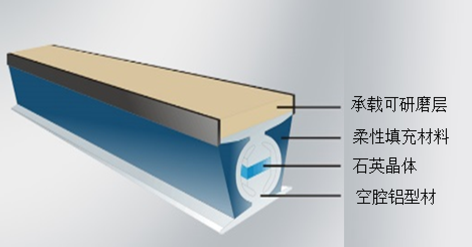 浅析石英晶体称重传感器能否测试蠕变指标